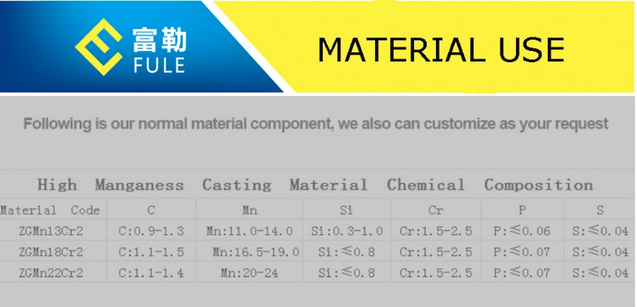 Mining Machine Cast Steel Wear Jaw Crusher Spare Parts